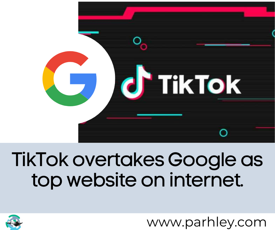 TikTok overtakes Google as top website on internet.